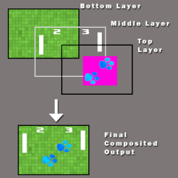 Visualization of layering